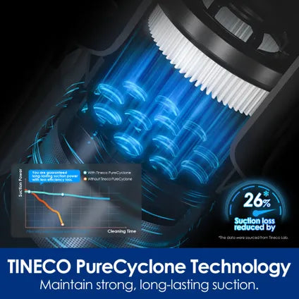 Aspirateur Balai Tineco Pure One S30 Pro Pet – 180W – Technologie ZeroTangle – Sans Fil